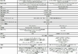 マッドキャッツ、次世代筐体のデザインを採用したPS4/PS3対応型＆Xbox 360対応型アーケードコントローラーを発表―ビジュアルは「ウルIV」仕様の画像6