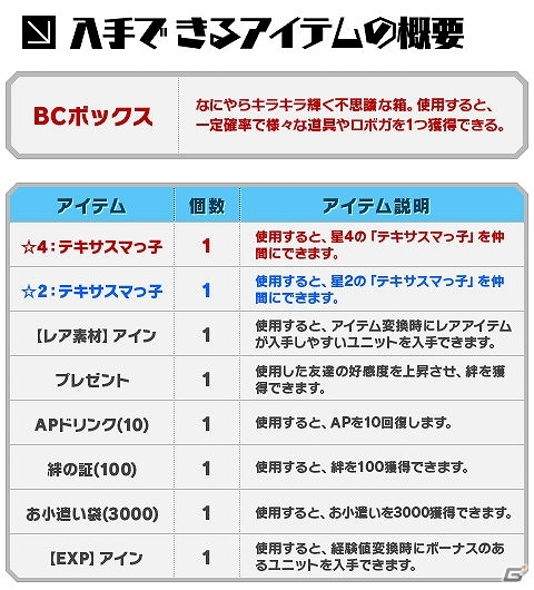 ニコニコアプリ「ロボットガールズZ ONLINE」正式サービスが開始！ロボットガール「テキサスマっ子」がもらえる「ビットキャッシュキャンペーン」もの画像5