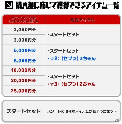 ニコニコアプリ「ロボットガールズZ ONLINE」正式サービスが開始！ロボットガール「テキサスマっ子」がもらえる「ビットキャッシュキャンペーン」もの画像8
