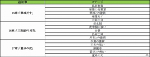 iOS/Android「みんなで三国志」レベルキャップ開放や新シナリオ追加を含むアップデートを実施―記念イベントも同時開催の画像2