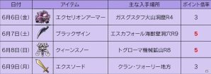 iOS/Android「ワンダーフリック」イベント「第2回 レアアイテムランキング」が開催の画像2