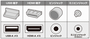 USB端子/HDMI端子/ピンジャックなどをホコリから守る！各種ゲーム機対応「コネクタキャップセット」が6月12日に発売の画像3