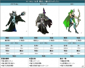 iOS/Android「レジェンドオブアトラン」レベル上限を開放するアップデートを実施―ルビー2倍イベントや近日実装予定のレア傭兵情報もの画像4