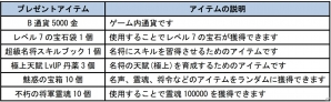 Yahoo! Mobage/mixi「四神演武 Regulus」真命の天子「周の武王」が登場―実装記念キャンペーンも実施の画像2