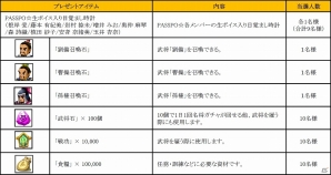 iOS/Android「みんなで三国志」限定グッズやライブチケットなどが当たるイベント「連盟の絆プレゼント with PASSPO☆キャリーオーバー！」が開催！の画像2