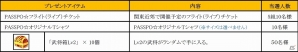 iOS/Android「みんなで三国志」限定グッズやライブチケットなどが当たるイベント「連盟の絆プレゼント with PASSPO☆キャリーオーバー！」が開催！の画像3