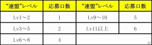 iOS/Android「みんなで三国志」限定グッズやライブチケットなどが当たるイベント「連盟の絆プレゼント with PASSPO☆キャリーオーバー！」が開催！の画像4