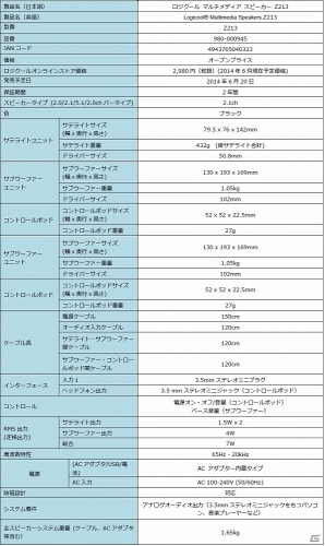 コンパクトながらパワフルなサウンドを奏でる「ロジクール マルチスピーカー Z213」が6月20日に発売の画像2
