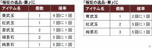 「モンスターハンター フロンティアG」シャンティエンと黒き伝説が襲来する「第18回極限征伐戦」が開催！の画像4