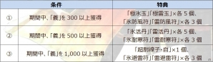 PS3/PC「真・三國無双 Online Z」アップデート「孫権」が実装―新武器「紅龍刀」に関連した記念キャンペーンなども開催の画像10