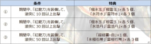 PS3/PC「真・三國無双 Online Z」アップデート「孫権」が実装―新武器「紅龍刀」に関連した記念キャンペーンなども開催の画像6