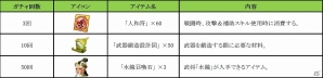iOS/Android「みんなで三国志」レア武将「袁紹」登場―期間限定イベント「官渡の戦い」が開催の画像4
