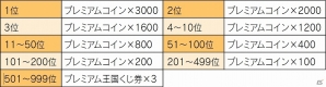 iOS/Android「ワンダーフリック」プレミアムコインを稼ぐチャンス―「第2回モンスター討伐ランキング」イベント開催！の画像2