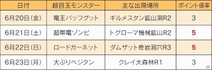 iOS/Android「ワンダーフリック」プレミアムコインを稼ぐチャンス―「第2回モンスター討伐ランキング」イベント開催！の画像6
