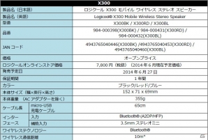 広がりと奥行きのあるクリアな中高域とパワフルな低域で音楽を再生できるポータブルスピーカー「ロジクール X300」が6月27日に発売の画像8