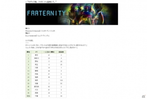 「貢献」なくして「褒賞」なし―ある咎人が語る「フリーダムウォーズ」～第0次47都市国家対戦「βテスト事変」～の画像18