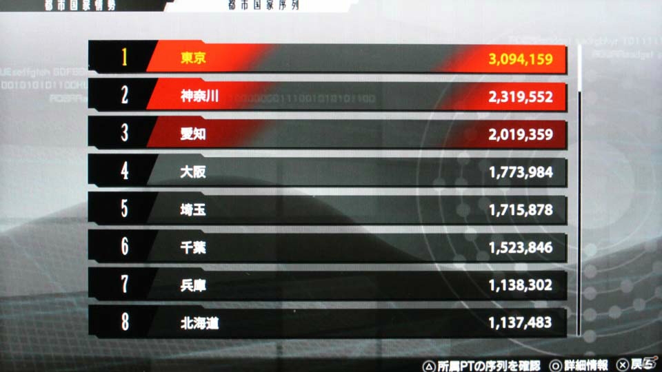 「貢献」なくして「褒賞」なし―ある咎人が語る「フリーダムウォーズ」～第0次47都市国家対戦「βテスト事変」～の画像2