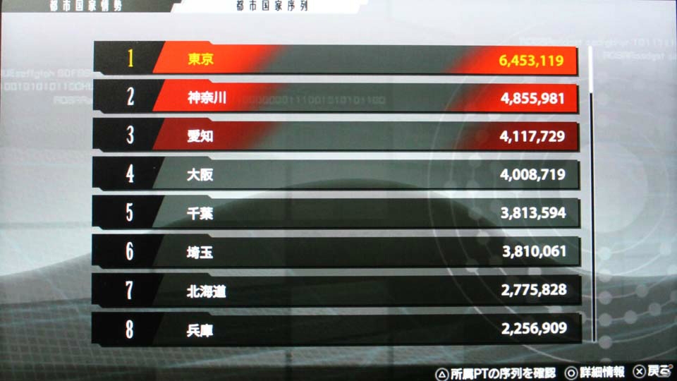 「貢献」なくして「褒賞」なし―ある咎人が語る「フリーダムウォーズ」～第0次47都市国家対戦「βテスト事変」～の画像8