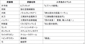 「モンスターハンター フロンティアG」可愛い相棒「パートニャー」との狩りにいける「G5」の新要素が公開―新フィールド「竹林奥部」や「G級技巧武器」もの画像13