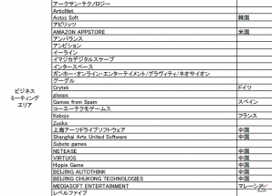 東京ゲームショウ2014、今年は224社が出展表明！TGSサポーターズクラブチケットの抽選受付＆一般前売りチケットが7月9日よりスタートの画像6