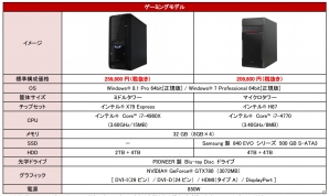 FRONTIER、新世代GPU「NVIDIA GeForce GTX780」搭載のゲーミングパソコンが発売の画像2