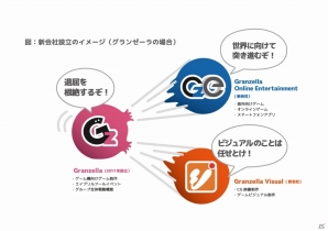 グランゼーラが事業分社化を発表―新会社「グランゼーラビジュアル」「グランゼーラ・オンラインエンターテインメント」を設立の画像1