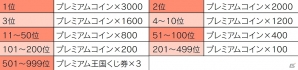 iOS/Android「ワンダーフリック」累計200万ダウンロードを突破！7月1日より「200万ダウンロード記念キャンペーン」が開催決定の画像10