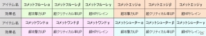 iOS/Android「ワンダーフリック」新要素「ダンジョン神くじ」「冒険クイック」などを追加するVer.1.36が配信スタートの画像11