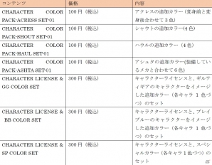 PS Vitaダウンロードソフト「ファンタジーヒーロー～アンサインドレガシー～」が配信開始！体験版＆DLC第1弾もあわせて登場の画像9