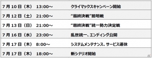 PS3/PC「真・三國無双 Online Z」シナリオ・定軍山の戦いの争奪イベント「最終決戦」が7月12日より開催の画像7