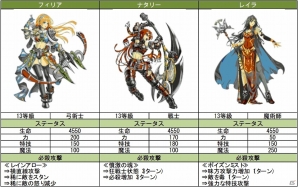 iOS/Android「レジェンドオブアトラン」強くてかわいい傭兵たちが新登場―レア傭兵を追加するアップデートが実施の画像2