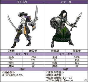 iOS/Android「レジェンドオブアトラン」強くてかわいい傭兵たちが新登場―レア傭兵を追加するアップデートが実施の画像4