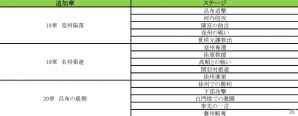 iOS/Android「みんなで三国志」レベルキャップ解放＆新シナリオを追加するアップデートが実施！能力値＆スキルがパワーアップした「張遼（☆5）」もの画像2