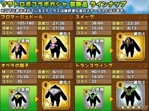 iOS/Android「リトルテイルストーリー」にて「Solatorobo」リニューアルコラボが実施中―新規ガシャ「激レア！10連ガシャ」＆鍛錬コースも登場の画像7