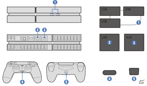 PS4本体とコントローラーの端子をホコリから守る「CYBER・ホコリ防止キャップ（PS4用）」が7月14日に発売の画像4