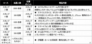 iOS/Android「ドラゴンクエストモンスターズ スーパーライト」オリジナルアイテムが手に入るタイアップキャンペーンが全国ローソン店舗で7月22日より開催の画像5