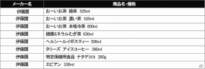 iOS/Android「ドラゴンクエストモンスターズ スーパーライト」オリジナルアイテムが手に入るタイアップキャンペーンが全国ローソン店舗で7月22日より開催の画像6