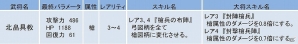 iOS/Android「侍フィーバー」槍・忍属性をフィーチャーしたイベント「松島の槍」が開催！レア武将「松島具教」をゲットの画像2