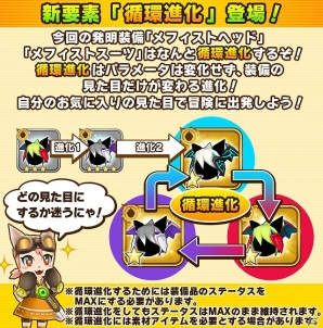 iOS/Android「リトルテイルストーリー」新たな種族を取り入れた新イベント「北魔空の領域」が開催！の画像5