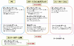 JOGA、2013年の国内市場規模を図る「JOGAオンラインゲーム市場調査レポート2014」を発売―国内市場は8,423億円、海外市場は1,736億円を記録の画像2