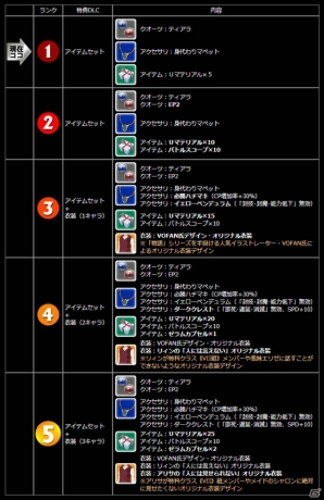 PS3/PS Vita「英雄伝説 閃の軌跡II」予約数によって特典DLCがグレードアップする予約キャンペーンを実施！の画像2