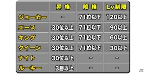 iOS/Android「ドラゴンポーカー」コロシアムの第16回大会が7月21日より開幕！の画像9