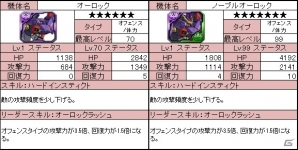 iOS/Android「ラインゼータ」新機体「ノーブル」シリーズが登場！新たな強化パーツもラインナップの画像12