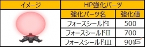iOS/Android「ラインゼータ」新機体「ノーブル」シリーズが登場！新たな強化パーツもラインナップの画像14