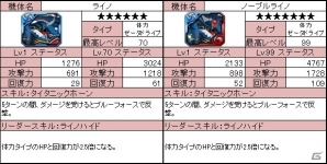 iOS/Android「ラインゼータ」新機体「ノーブル」シリーズが登場！新たな強化パーツもラインナップの画像6