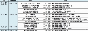 PS3版「ウルトラストリートファイターIV」全国店頭体験会が8月2日より順次開催！「春麗」「バルログ」のハイクオリティフィギュアの情報もの画像2