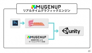 MUGENUPとエムツーが業務提携―「E-mote」を組み込むことでゲームの2Dアニメーション制作がより簡単にの画像1
