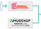 MUGENUPとエムツーが業務提携―「E-mote」を組み込むことでゲームの2Dアニメーション制作がより簡単に