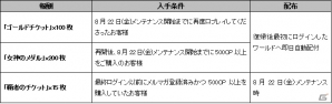 iOS/Android「Lord of Knights」累計300万ダウンロード突破！特別な「スペシャルロト」＆「ボックスロト」が販売の画像6