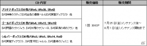 iOS/Android「Lord of Knights」累計300万ダウンロード突破！特別な「スペシャルロト」＆「ボックスロト」が販売の画像8